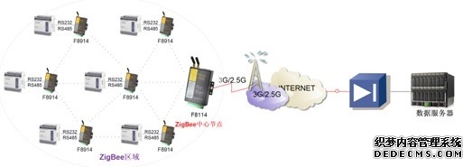 九河互联混合云解决方案助力企业腾飞